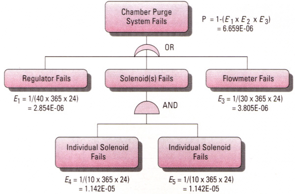 Image of Figure 1